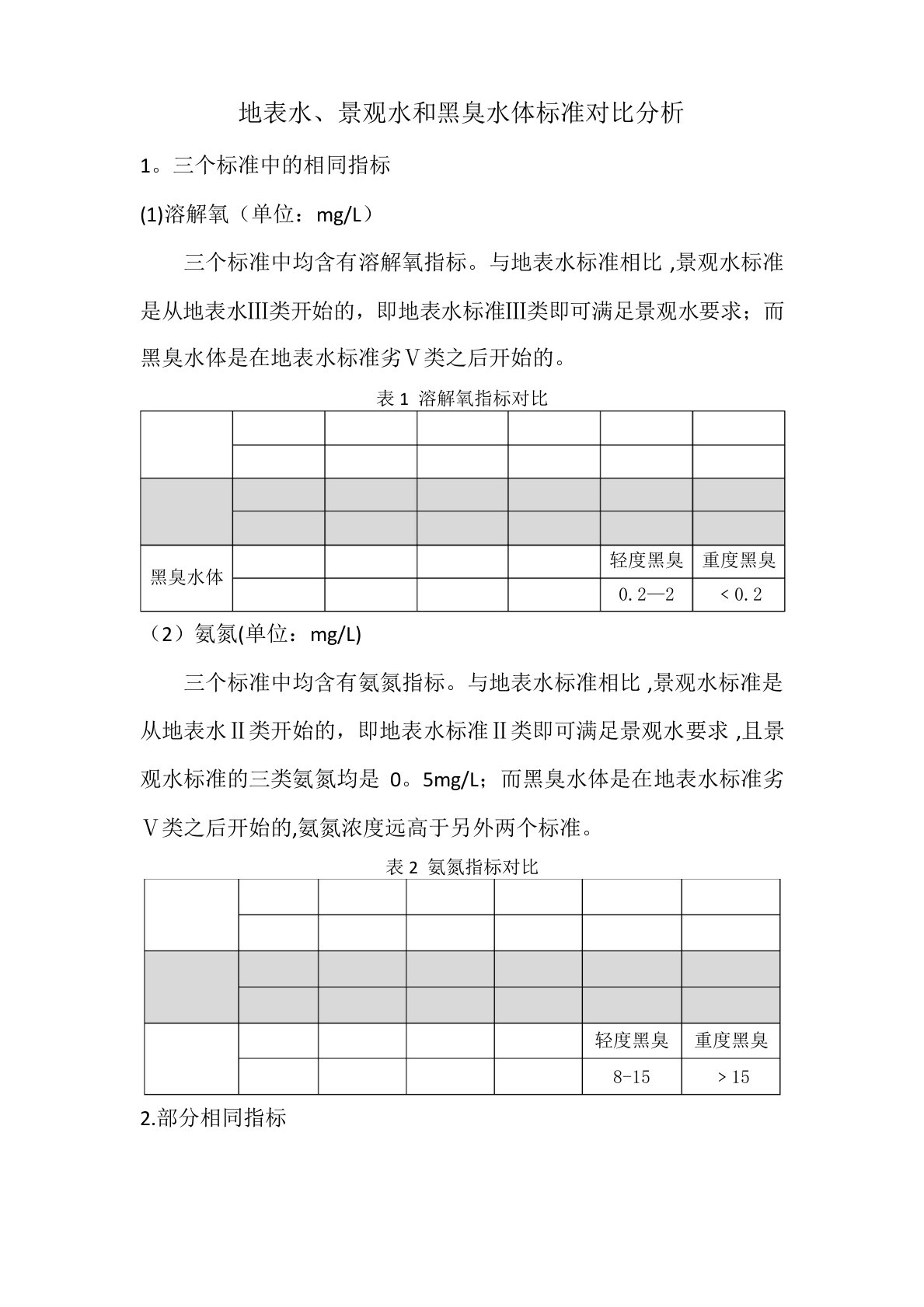 地表水、景观水和黑臭水体分类标准