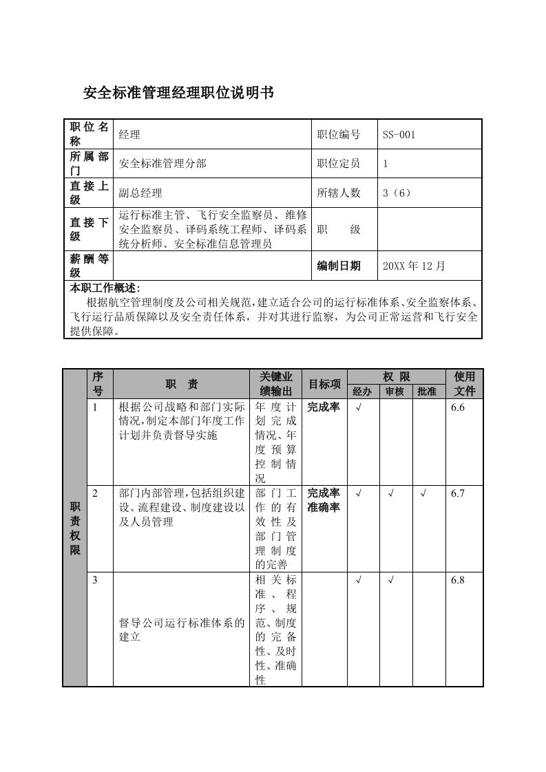 物流管理-某航空物流公司安全标准管理经理职位说明书及关键绩效标准