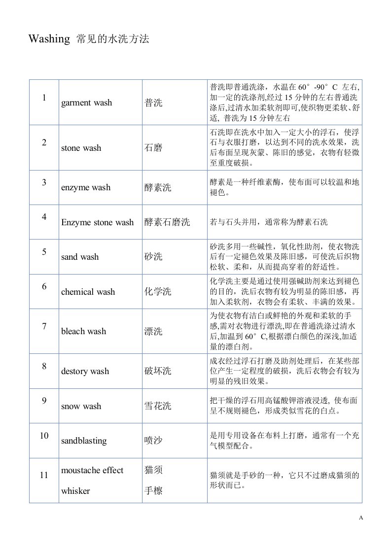 面料水洗中英文说明