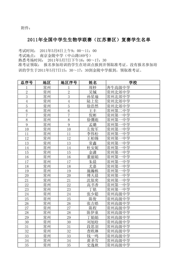 2011年全国中学生生物学联赛(江苏赛区)复赛学生名单