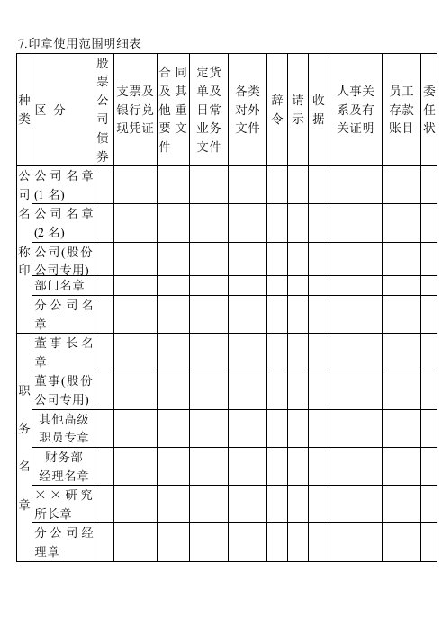 精品文档-7印章使用范围明细表