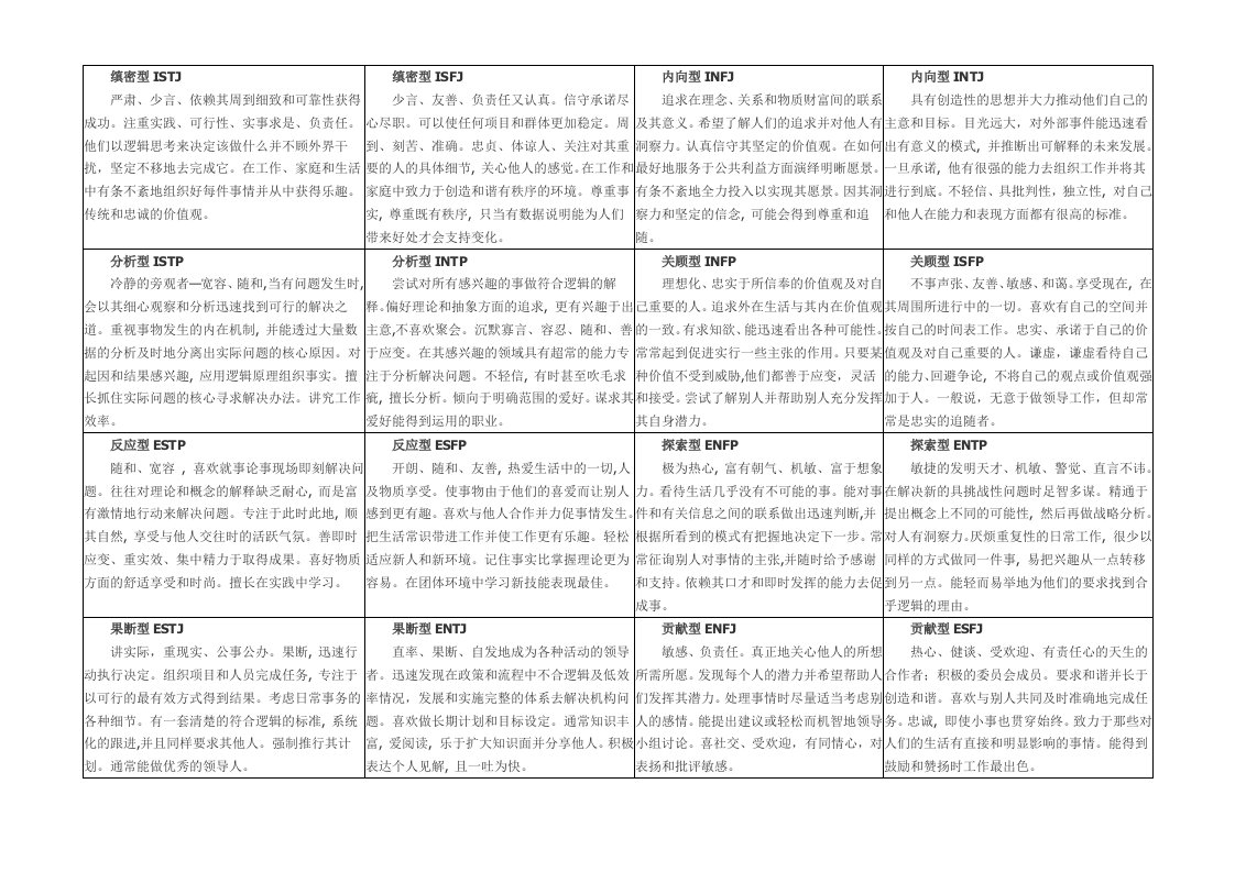 MBTI性格特征详解-表格版