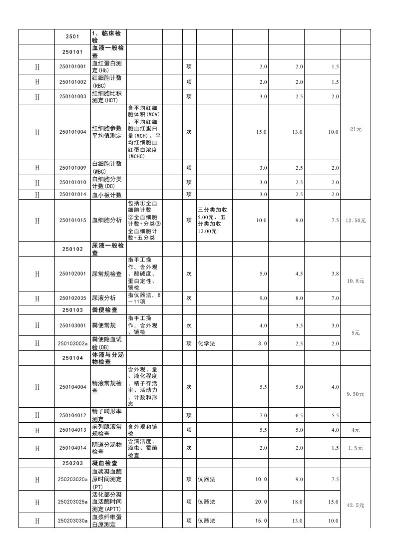 检验医保类收费明细表