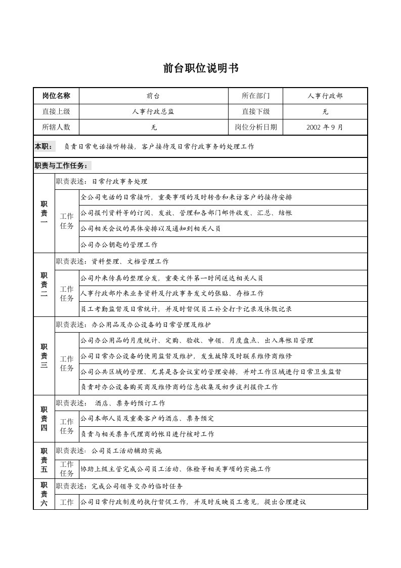 山谷蓝泰科曼贸易公司人事行政部前台职位说明书