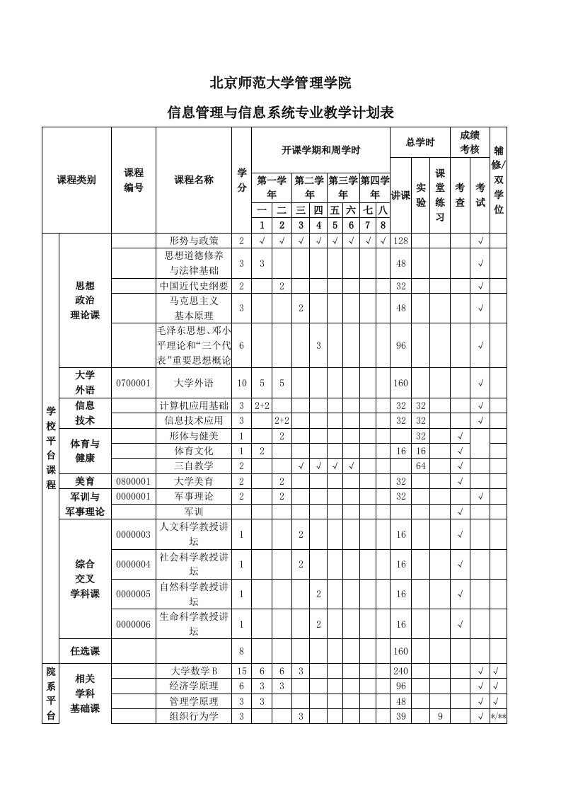 职业经理人-北京师范大学管理学院