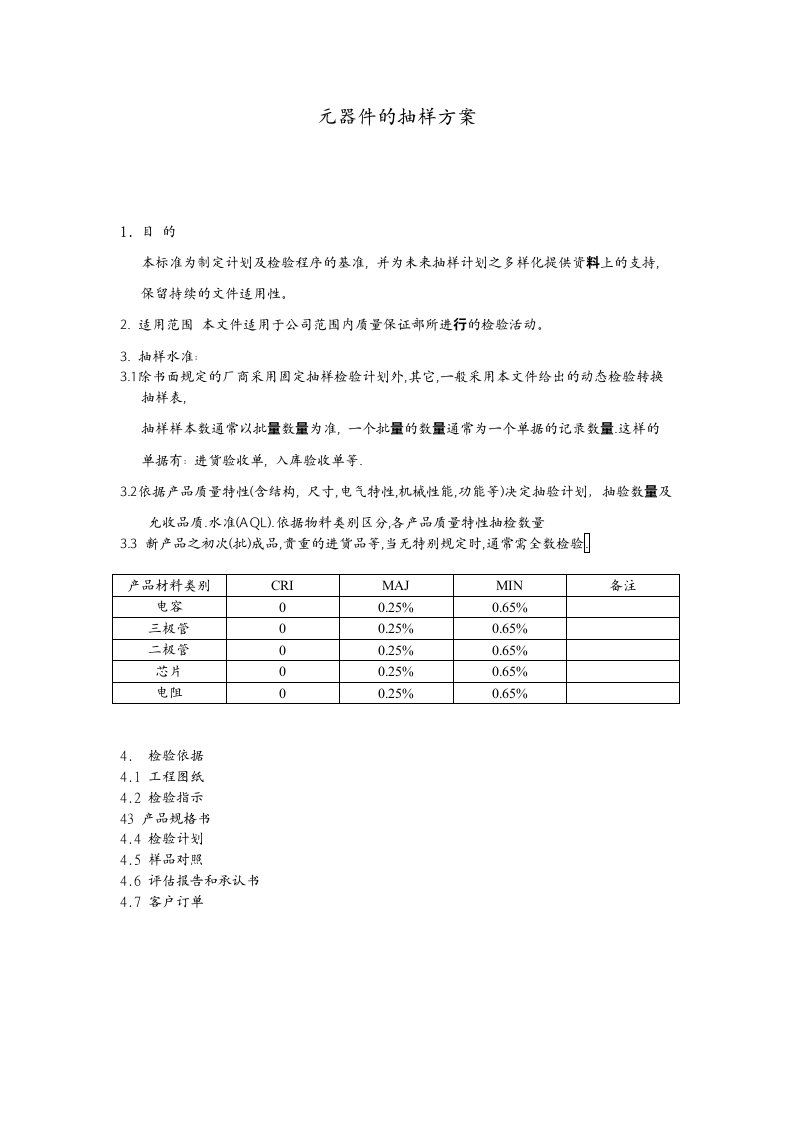 电子行业-电子元件抽样方案