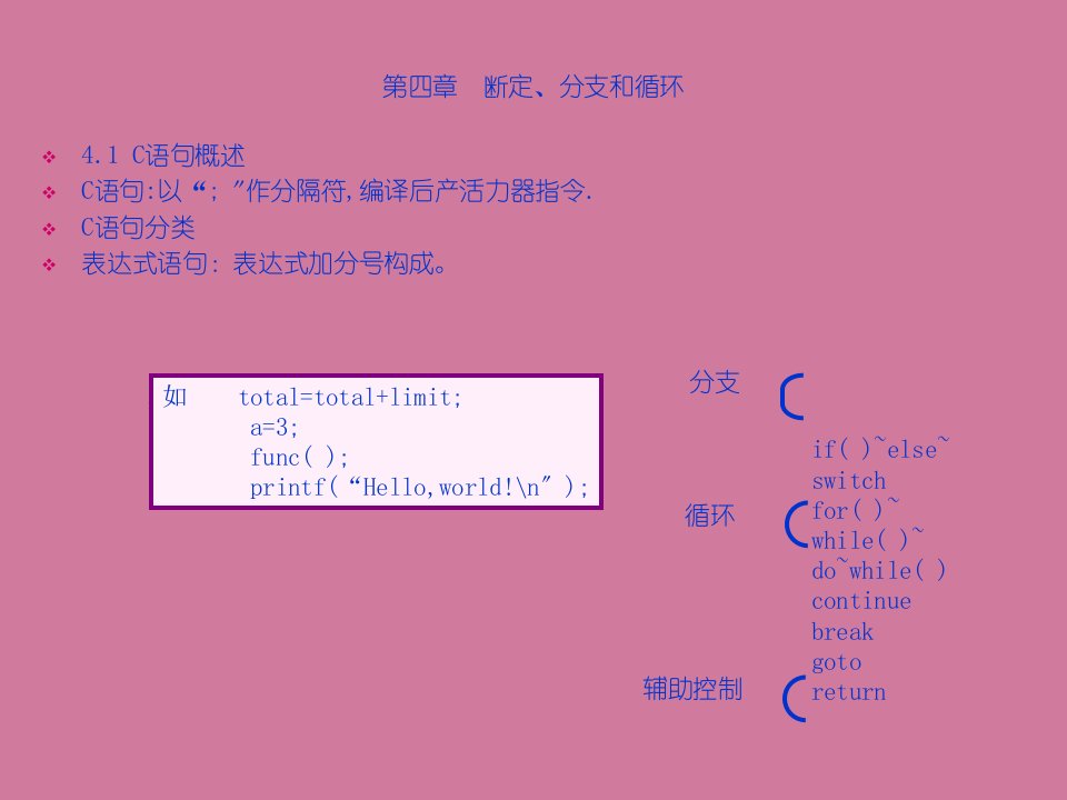 C程序设计04判定分支和循环组织行为管理推荐ppt课件