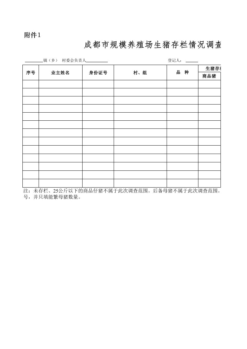 规模养殖场生猪存栏情况调查登记表