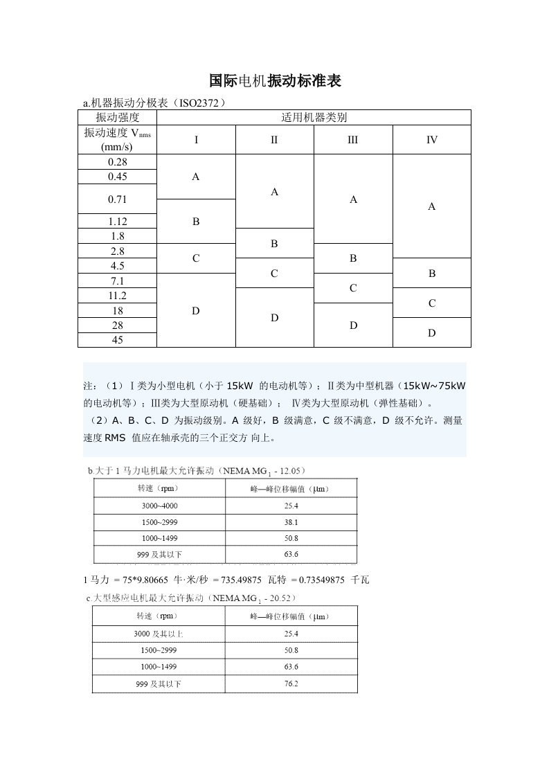 电机振动标准表