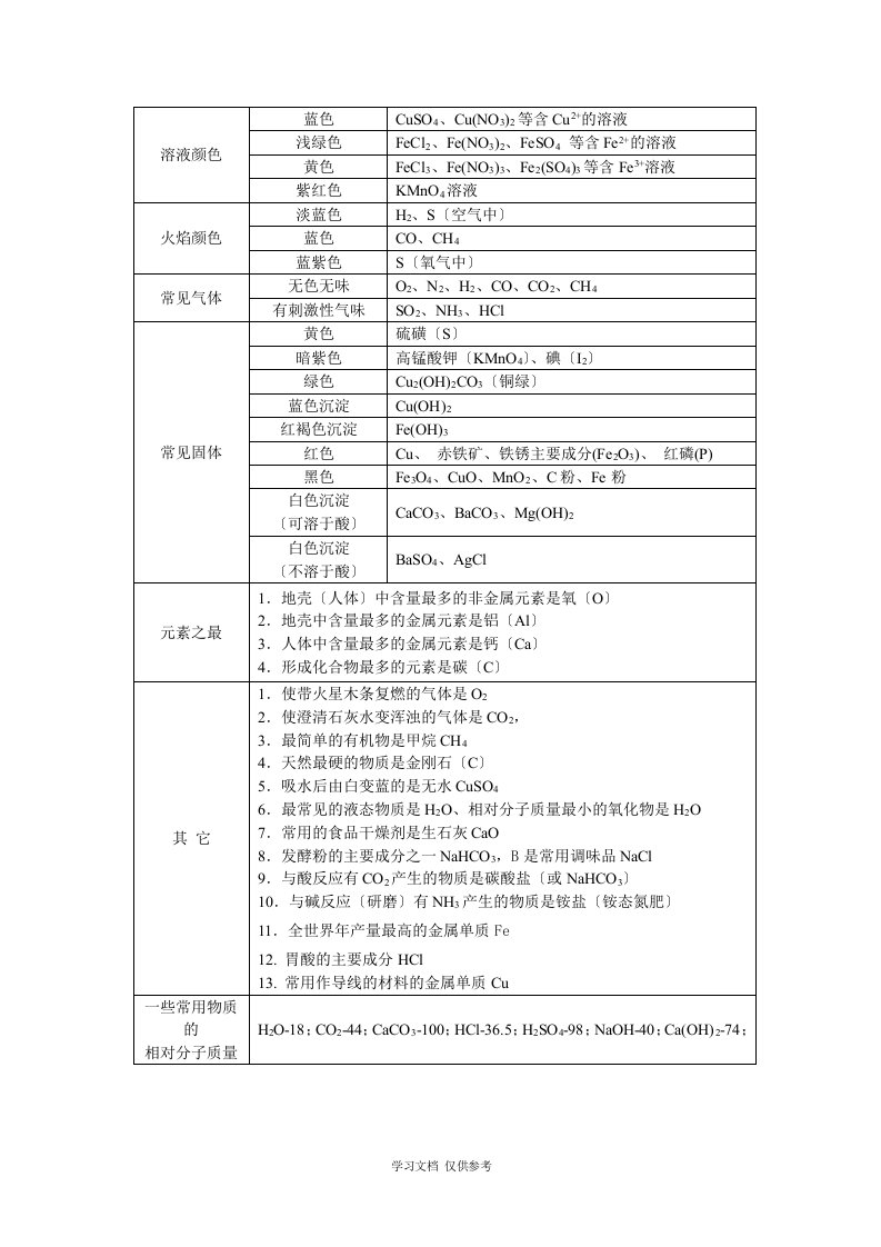 中考化学推断题