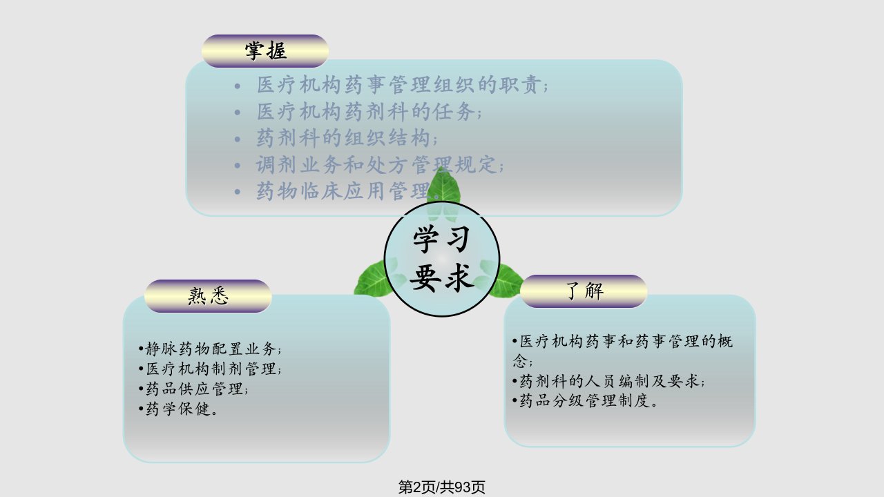 医疗机构药事管理