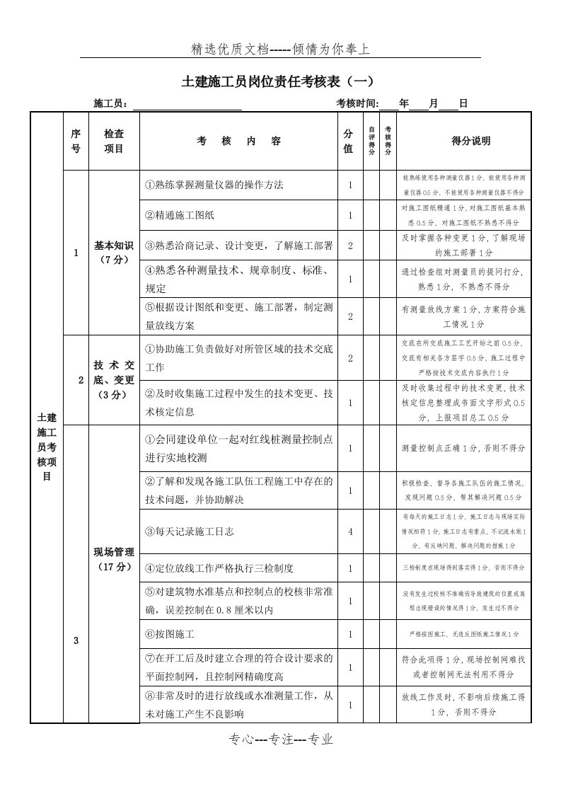 土建施工员岗位责任考核表(共8页)