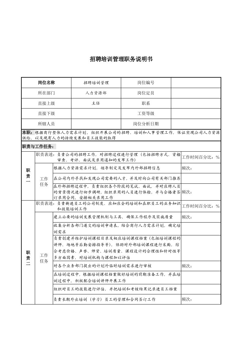 某市商业银行人力资源部招聘培训管理职务说明书