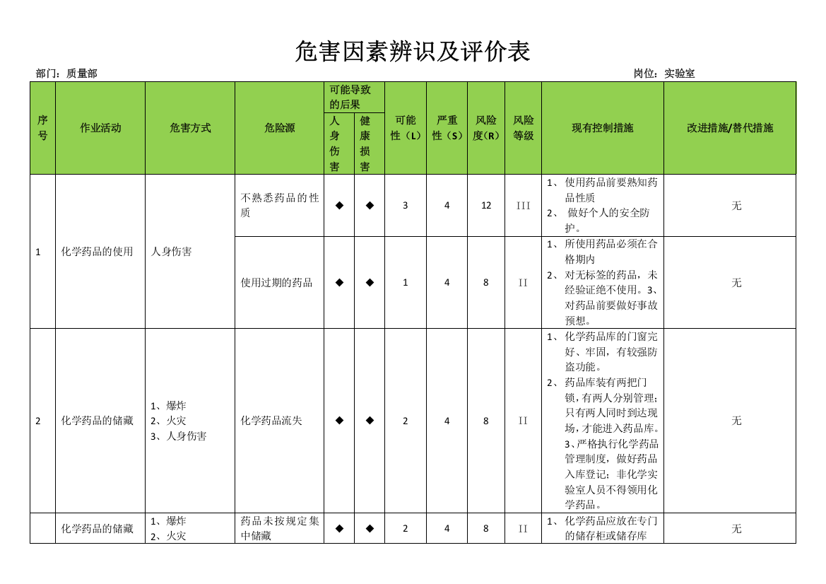 危害因素辨识及评价表实验室