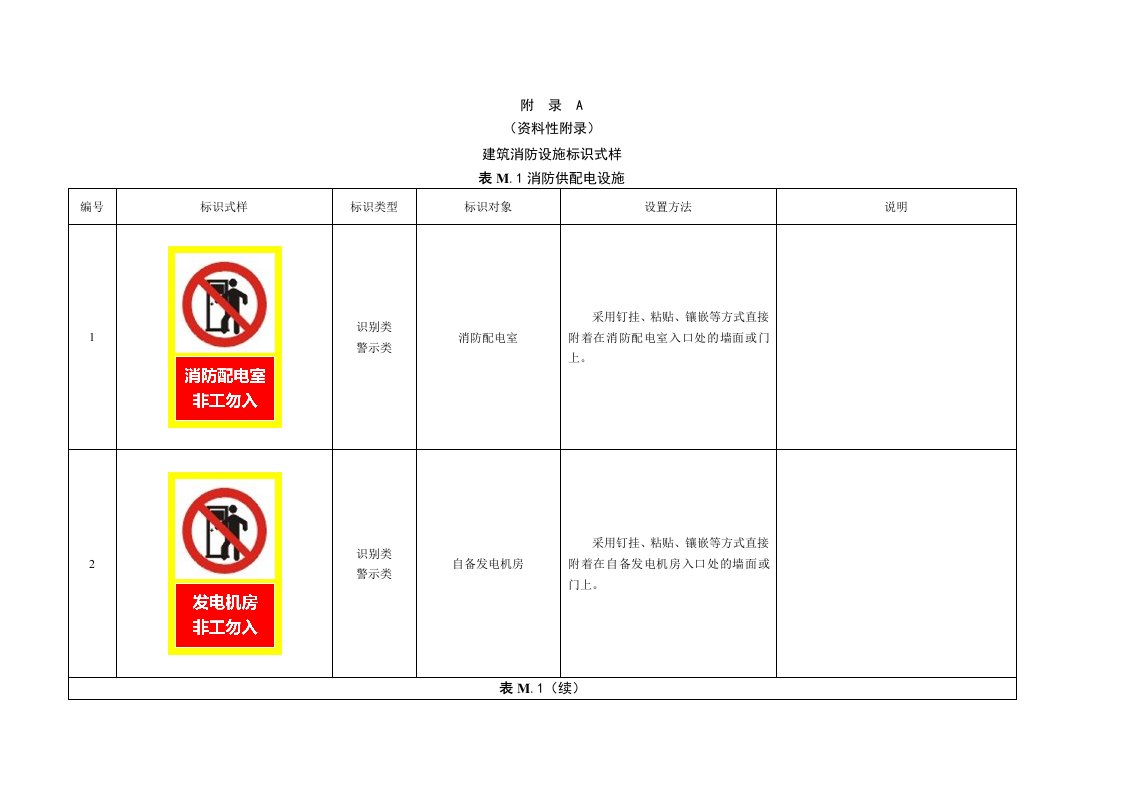 建筑消防设施管理规范(标识化)