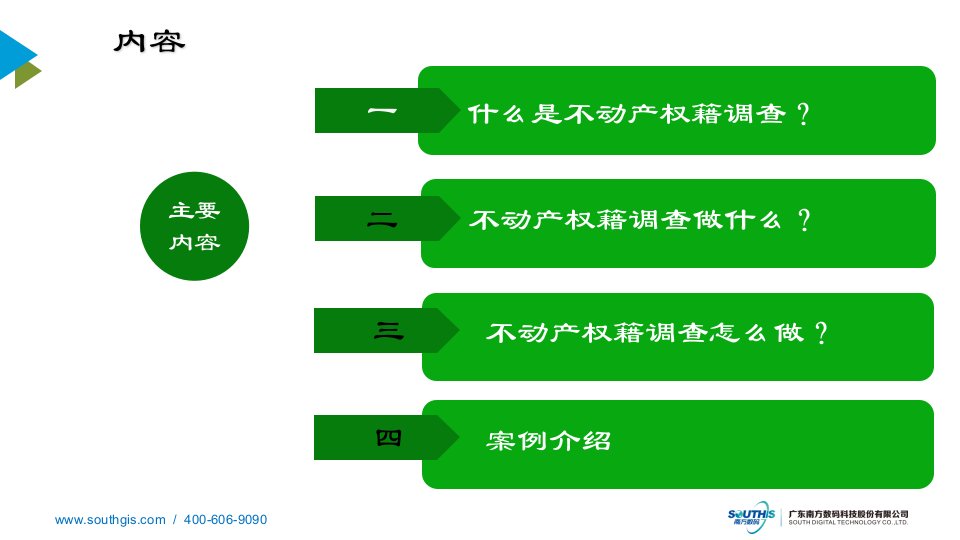 1如何开展不动产权籍调查测绘PPT讲座