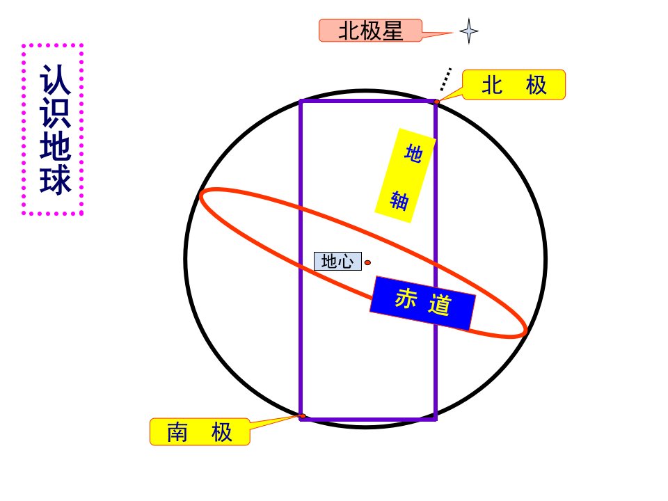 地图与经纬网分解ppt课件