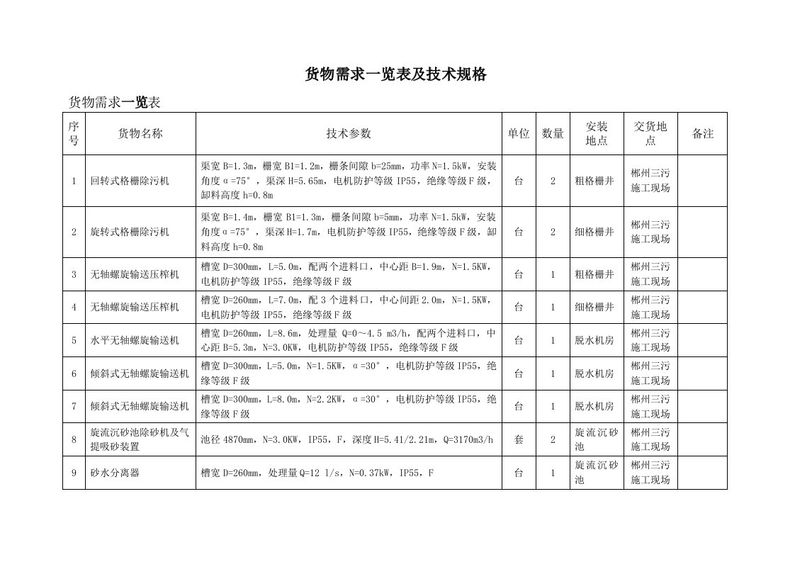 货物需求一览表及技术规格