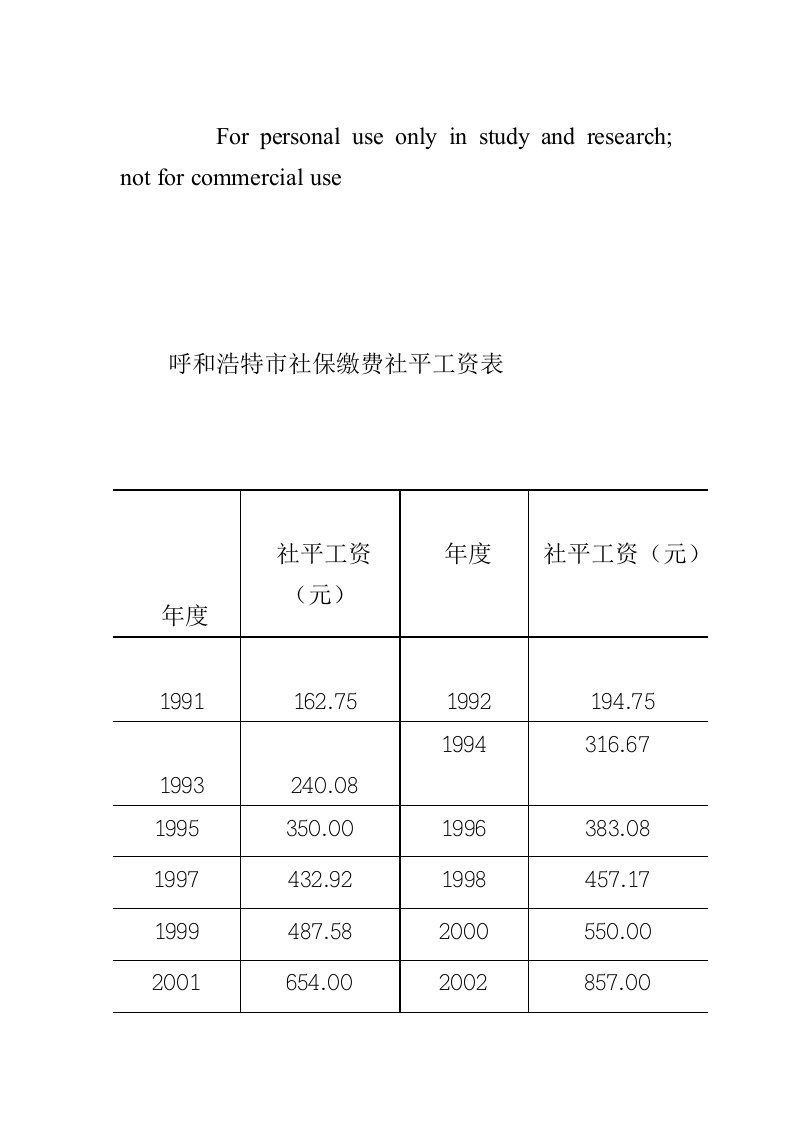 呼和浩特市社保缴费社平工资表