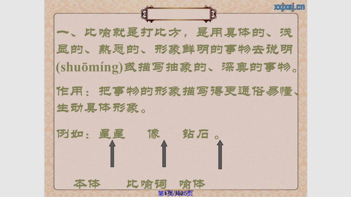 小学修辞手法专题类型作用学习教案