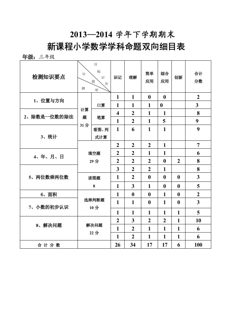 三年级小学数学下册双向细目表