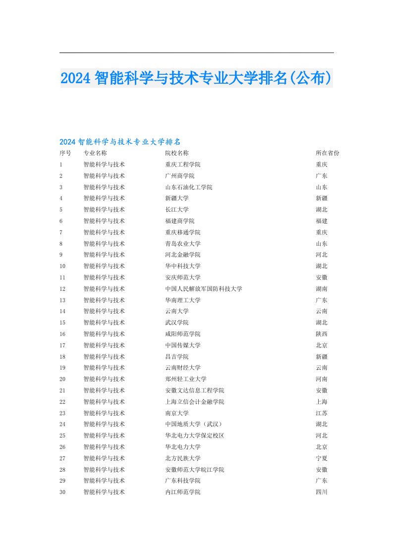 2024智能科学与技术专业大学排名(公布)