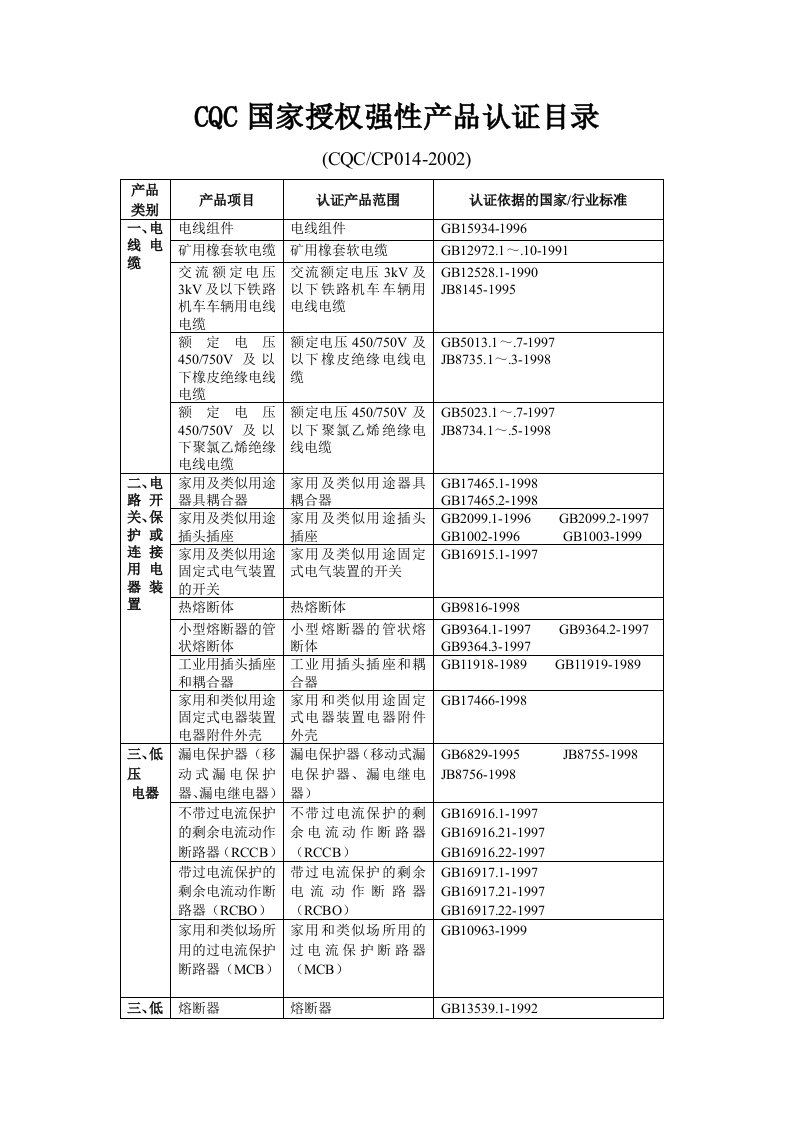 CQC国家授权强性产品认证目录