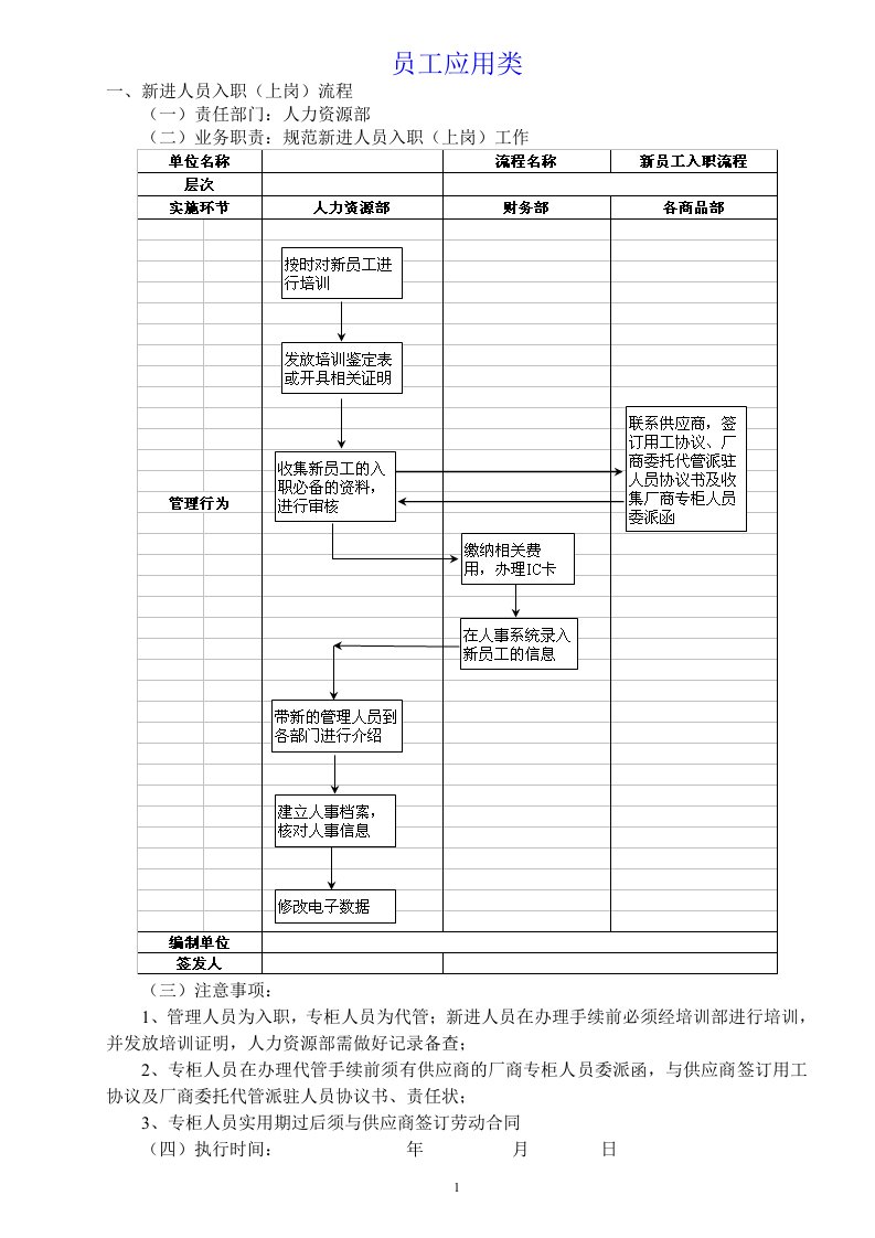 商场、百货公司运营管理操盘全流程全套操作指南