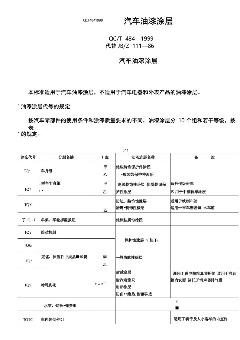 QCT4841999汽车油漆涂层