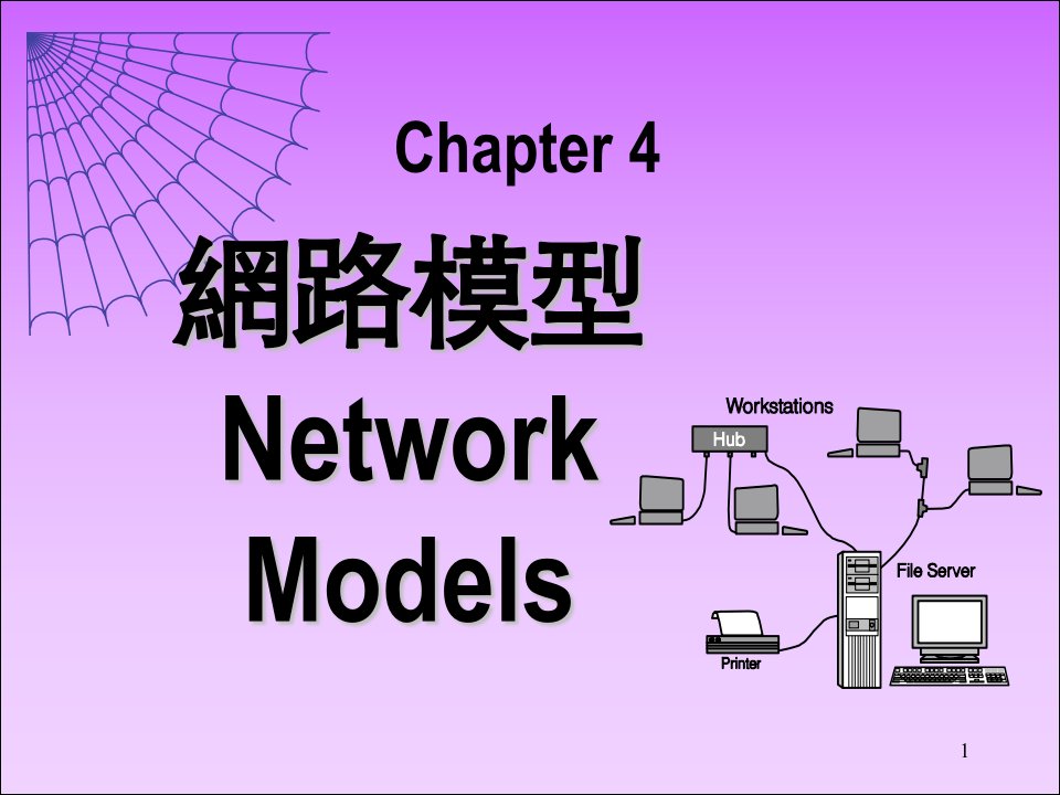 网路模型NetworkModel