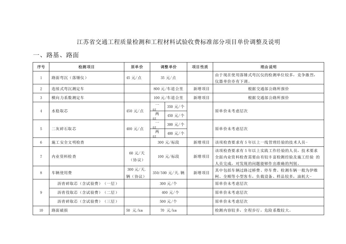 江苏省交通工程质量检测和工程材料试验收费标准部分项目单价调整及说明