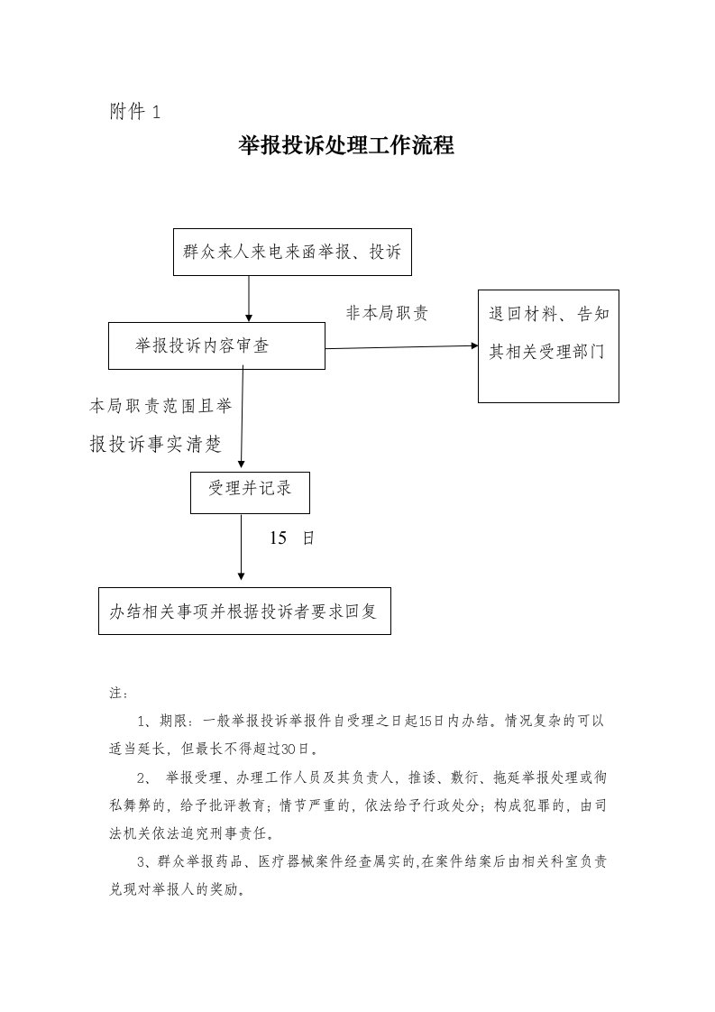 举报投诉处理工作流程