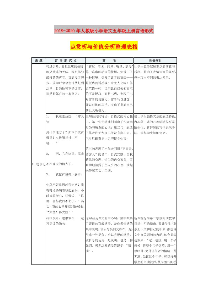 2019-2020年人教版小学语文五年级上册言语形式点赏析与价值分析整理表格