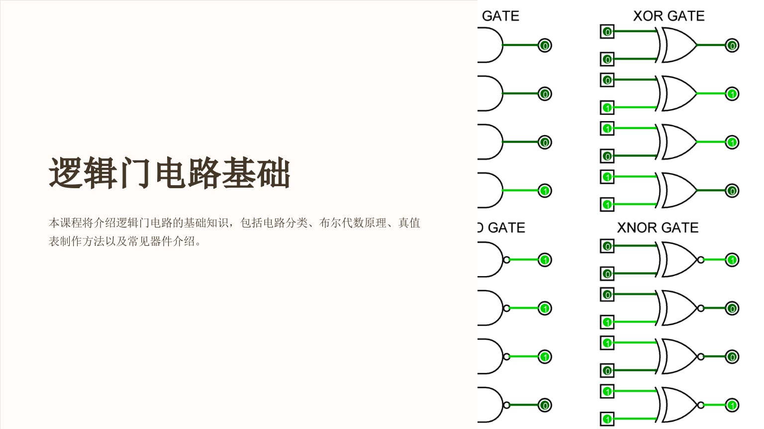 《逻辑门电路基础》课件