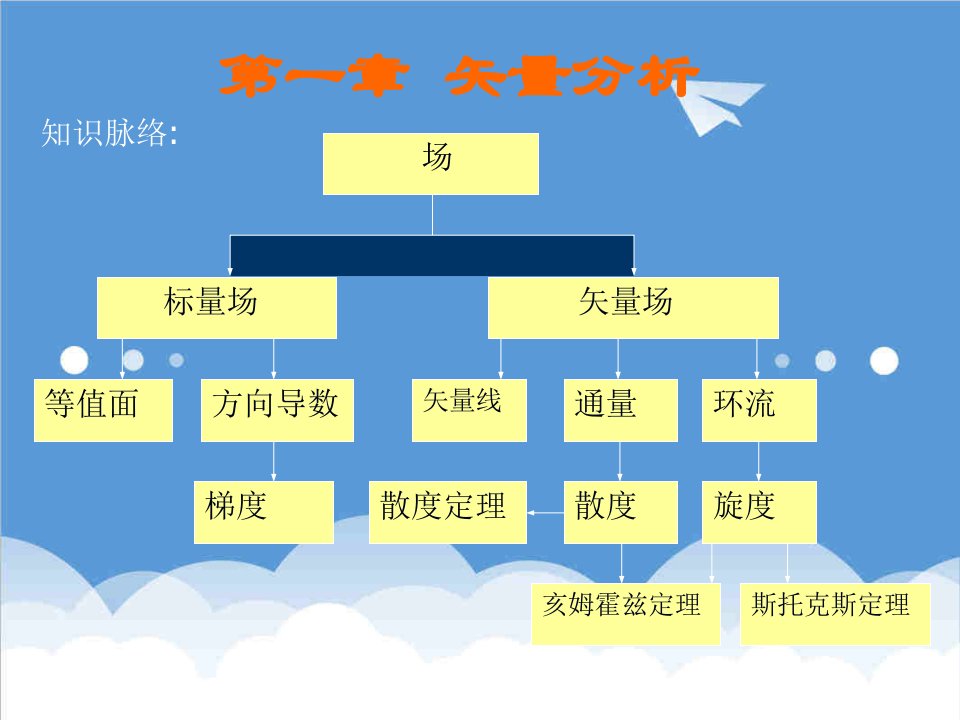 建筑工程管理-工程电磁场导论课件