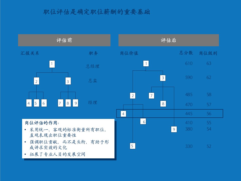 项目管理-项目最终报告提交版3BNoSlideTit