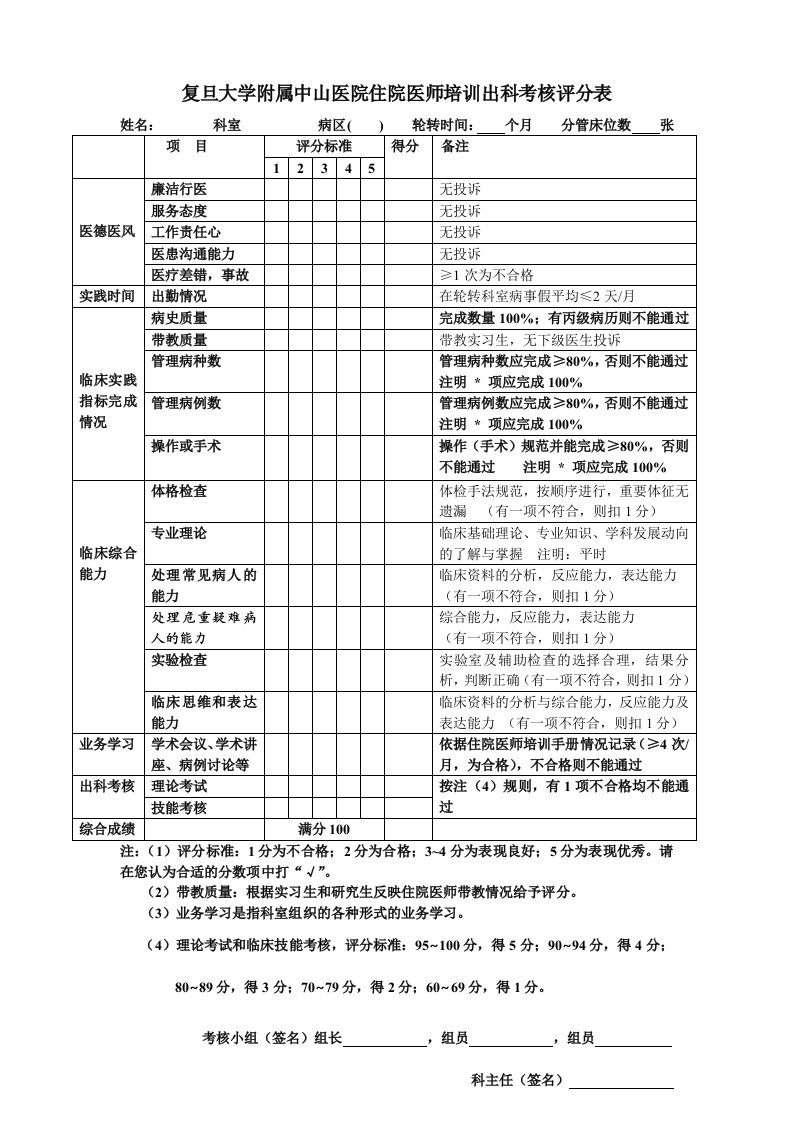 绩效管理表格-复旦大学附属中山医院住院医师出科考核评定表欢迎来到复旦