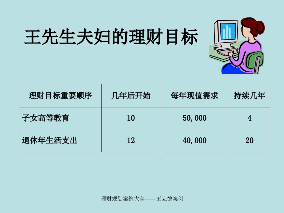 理财规划案例大全王立德案例课件