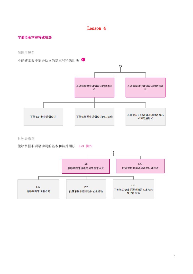 通用版2021届高考英语一轮复习第4讲非谓语基本和特殊用法学案含解析