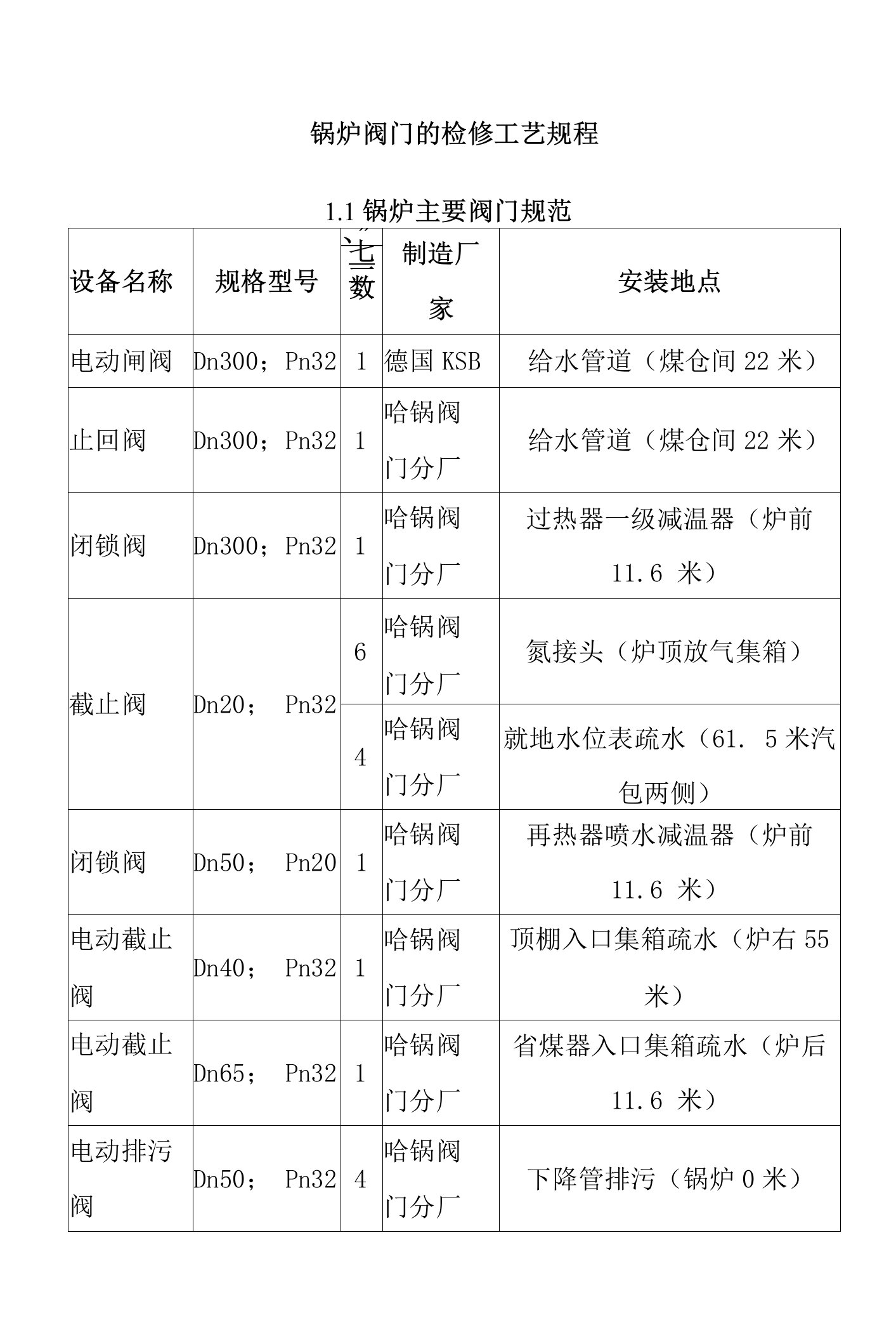 锅炉阀门的检修工艺规程