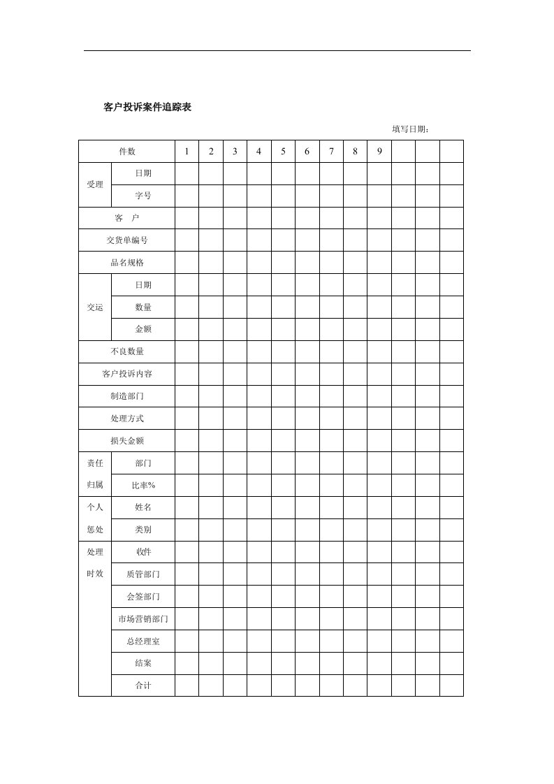 【管理精品】客户投诉案件追踪表