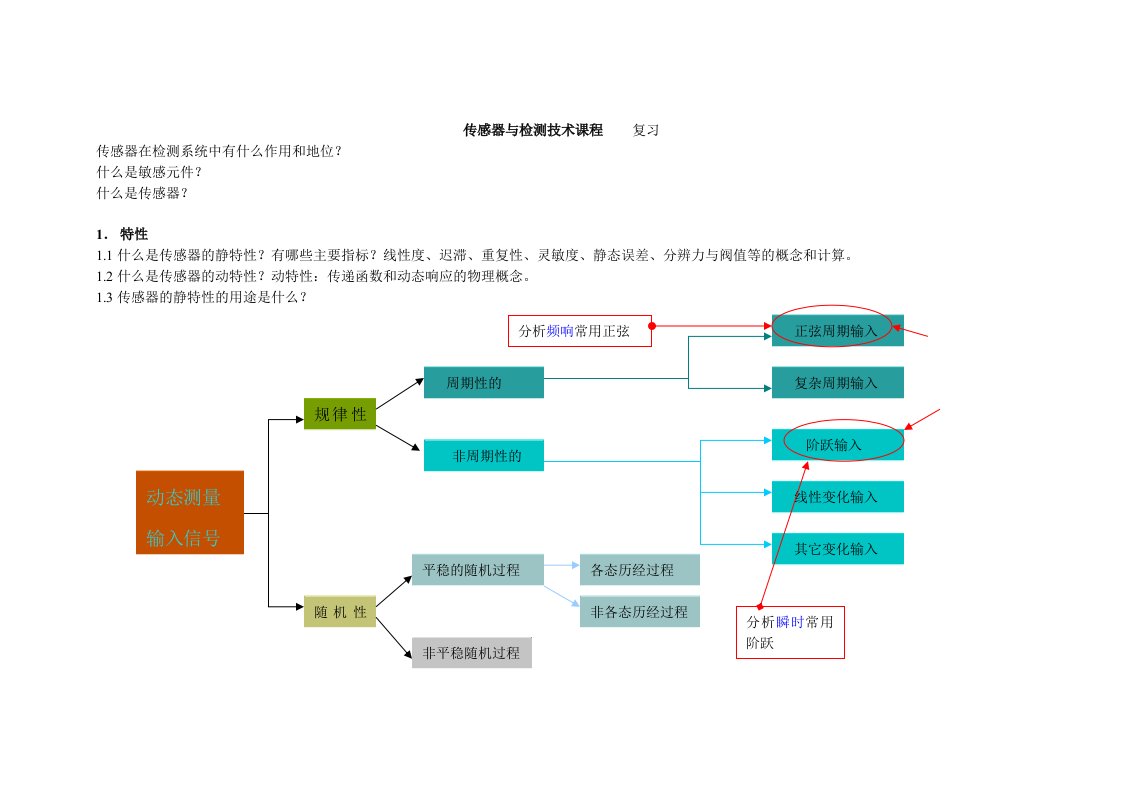 传感器与检测技术复习