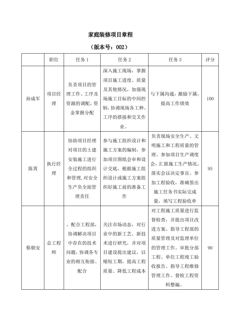 家庭装修项目章程