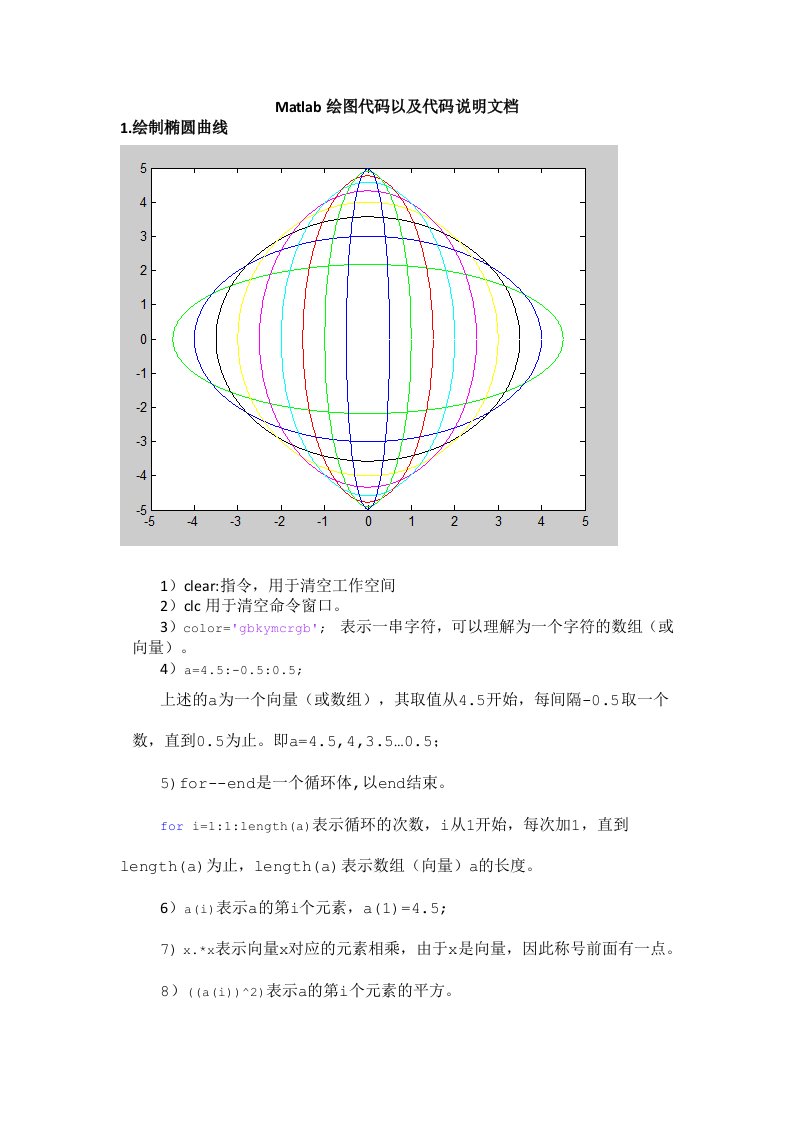 Matlab绘图代码以及代码说明文档