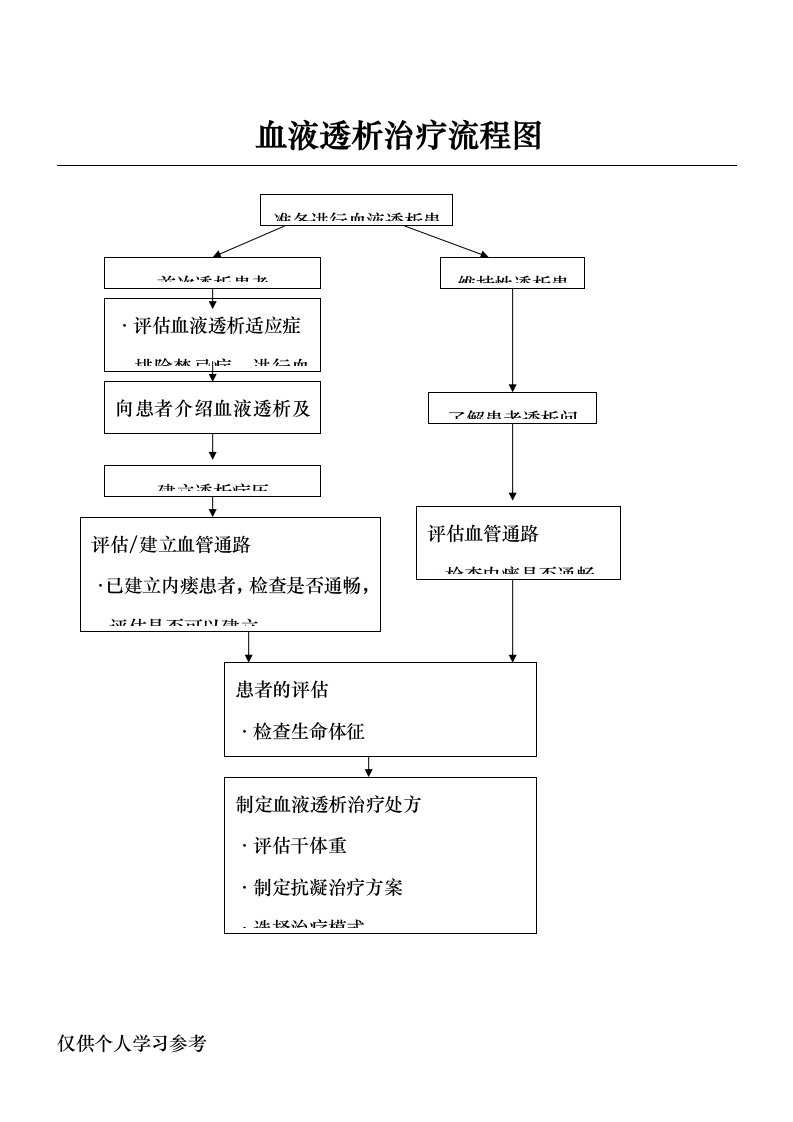 血液透析治疗流程图