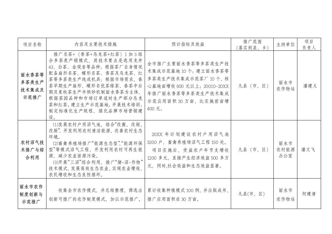 农业与畜牧-浙江省丽水市二〇一〇年农业丰收计划项目表