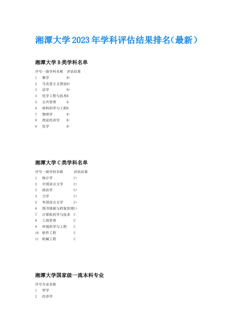 湘潭大学2023年学科评估结果排名（最新）