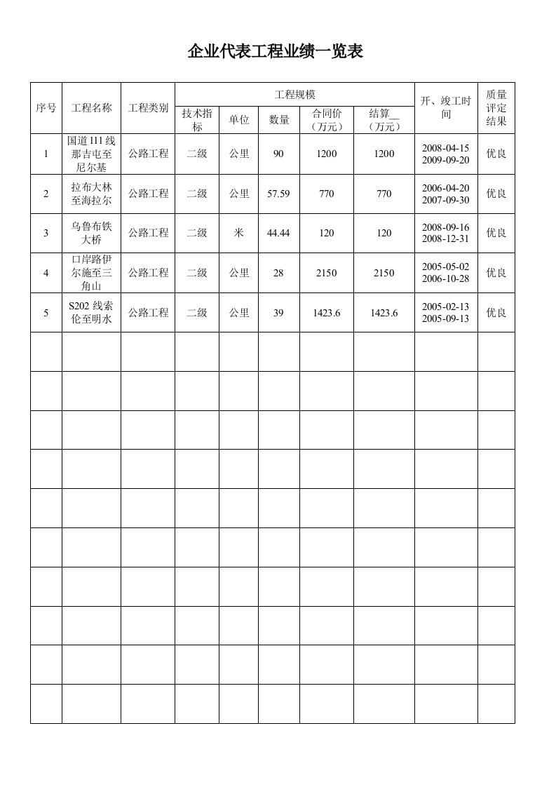 企业近五年代表工程业绩一览表