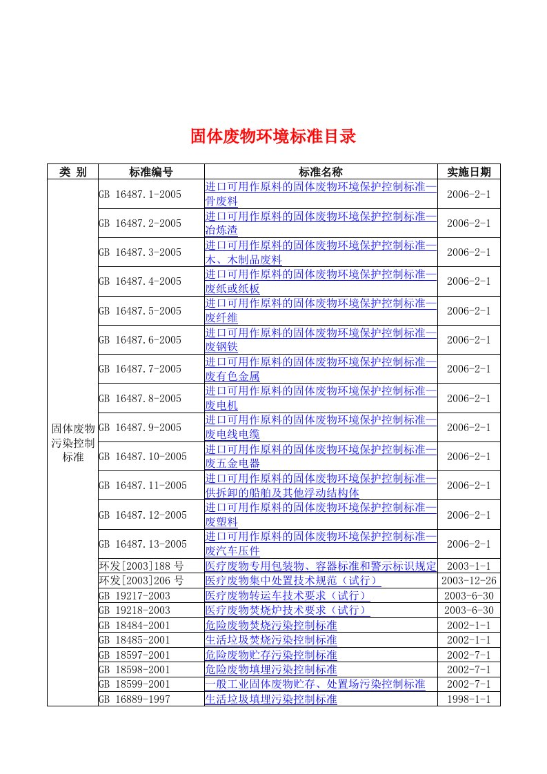 【管理精品】固体废物环境标准目录