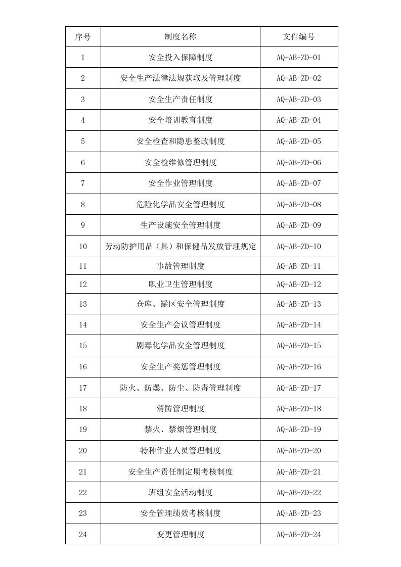 危化品安全标准化验收管理制度大全